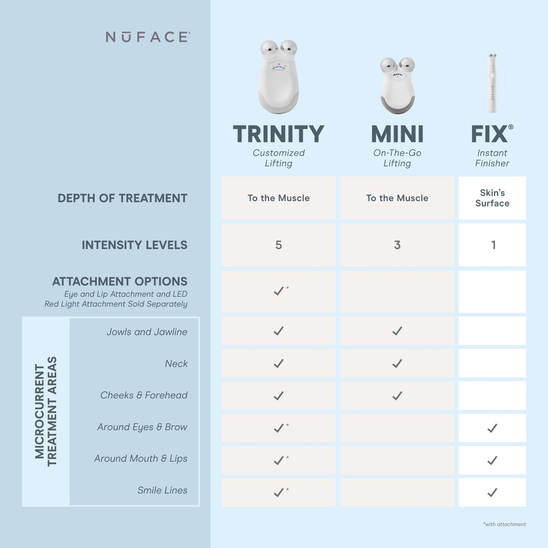 Wrinkle Reducer | NuFACE Trinity Wrinkle Reducer Attachment
